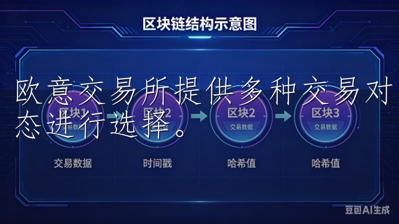 欧意交易所提供多种交易对，用户可以根据好友的推荐或市场动态进行选择。
